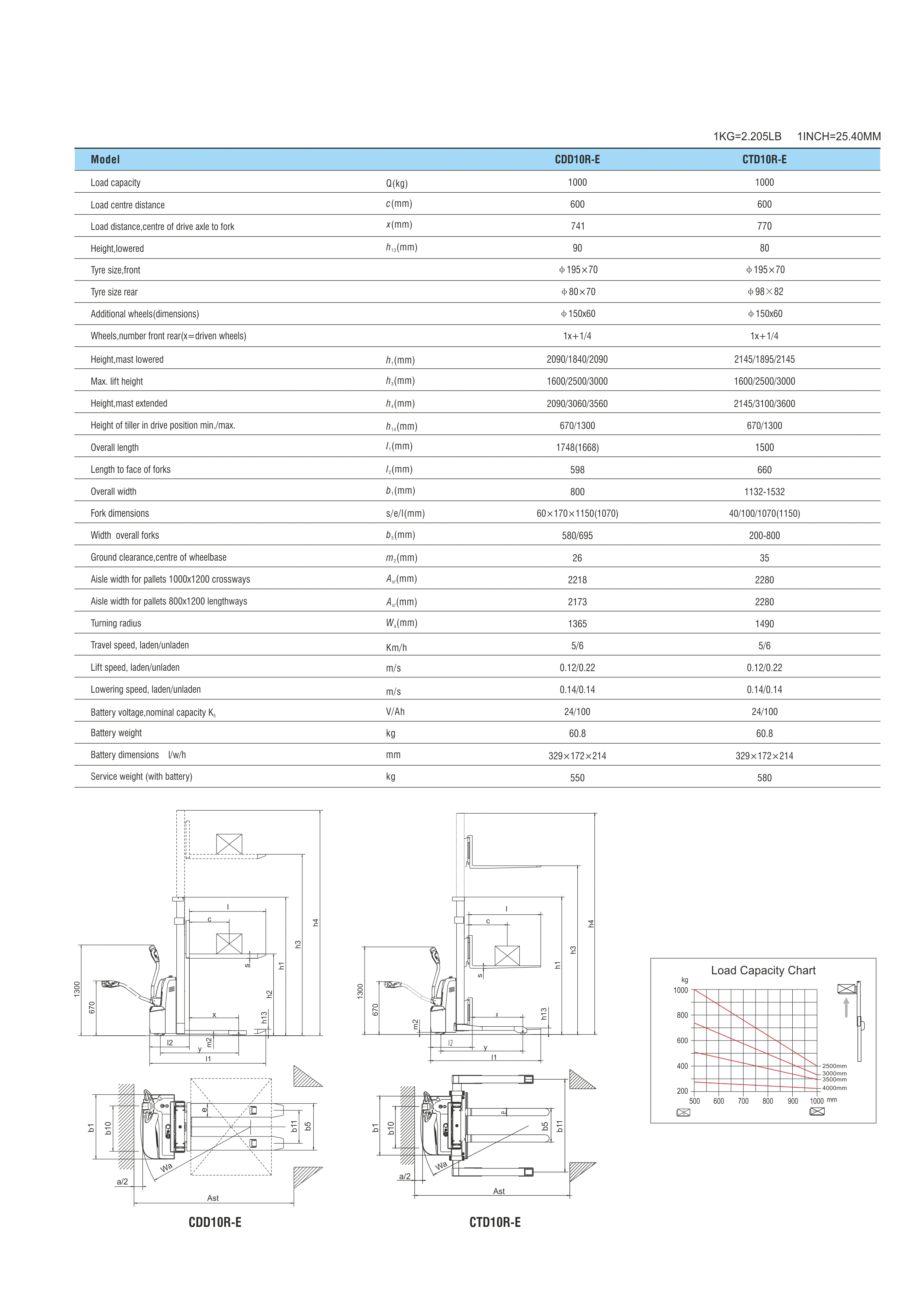 CDD10R E Detail