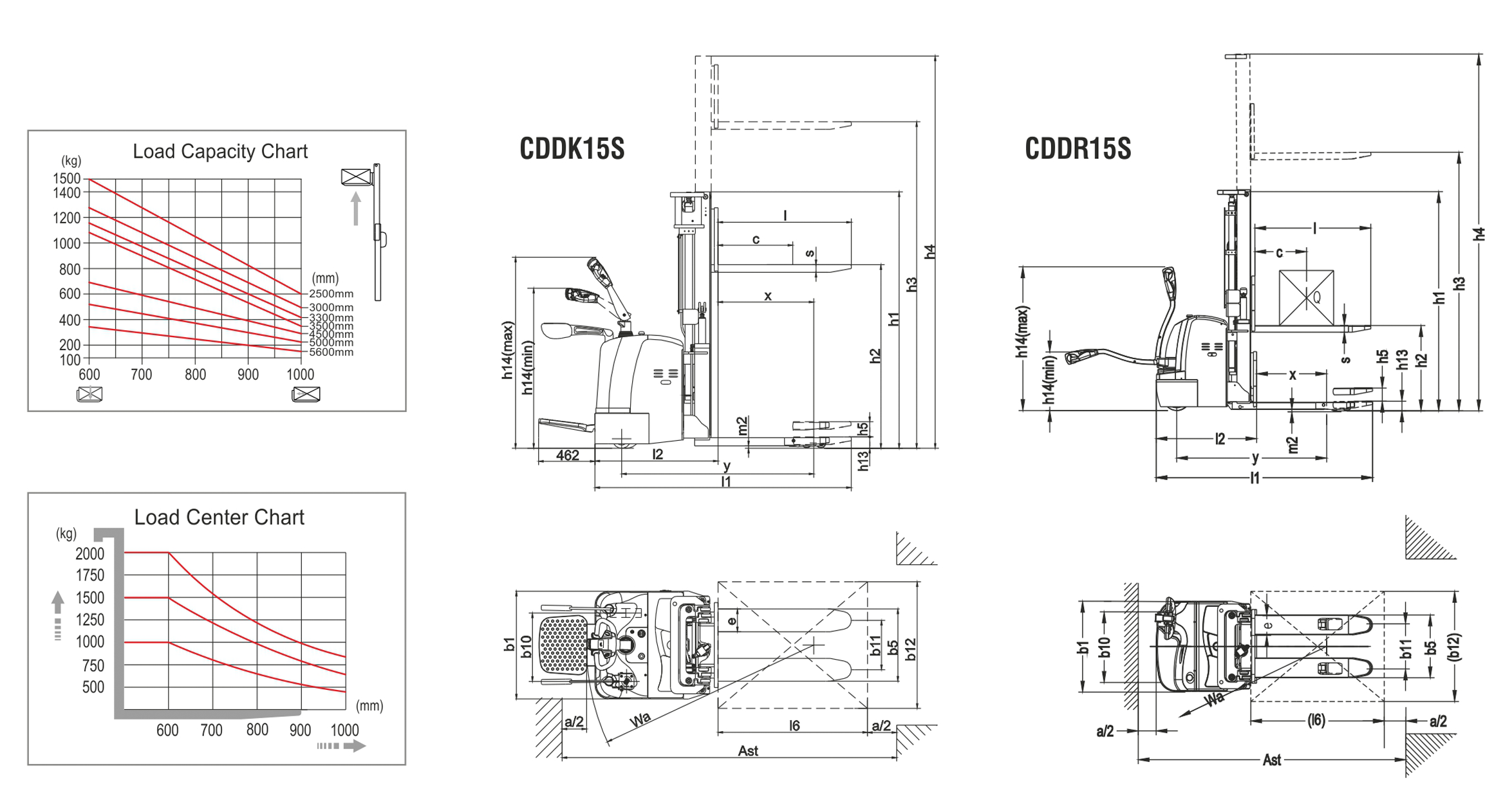 CDDR15Sdetail1