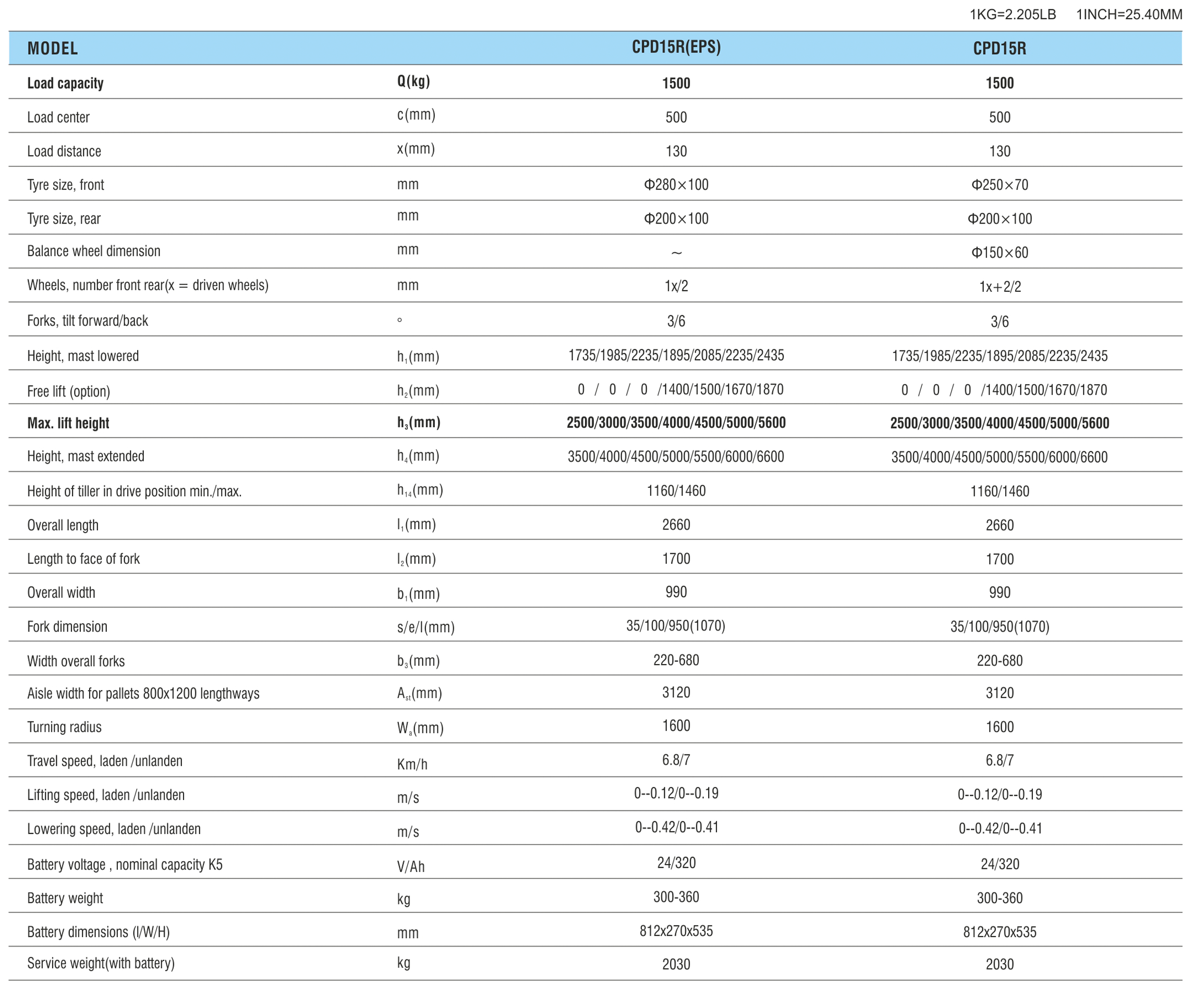 CPD15Rdetail2