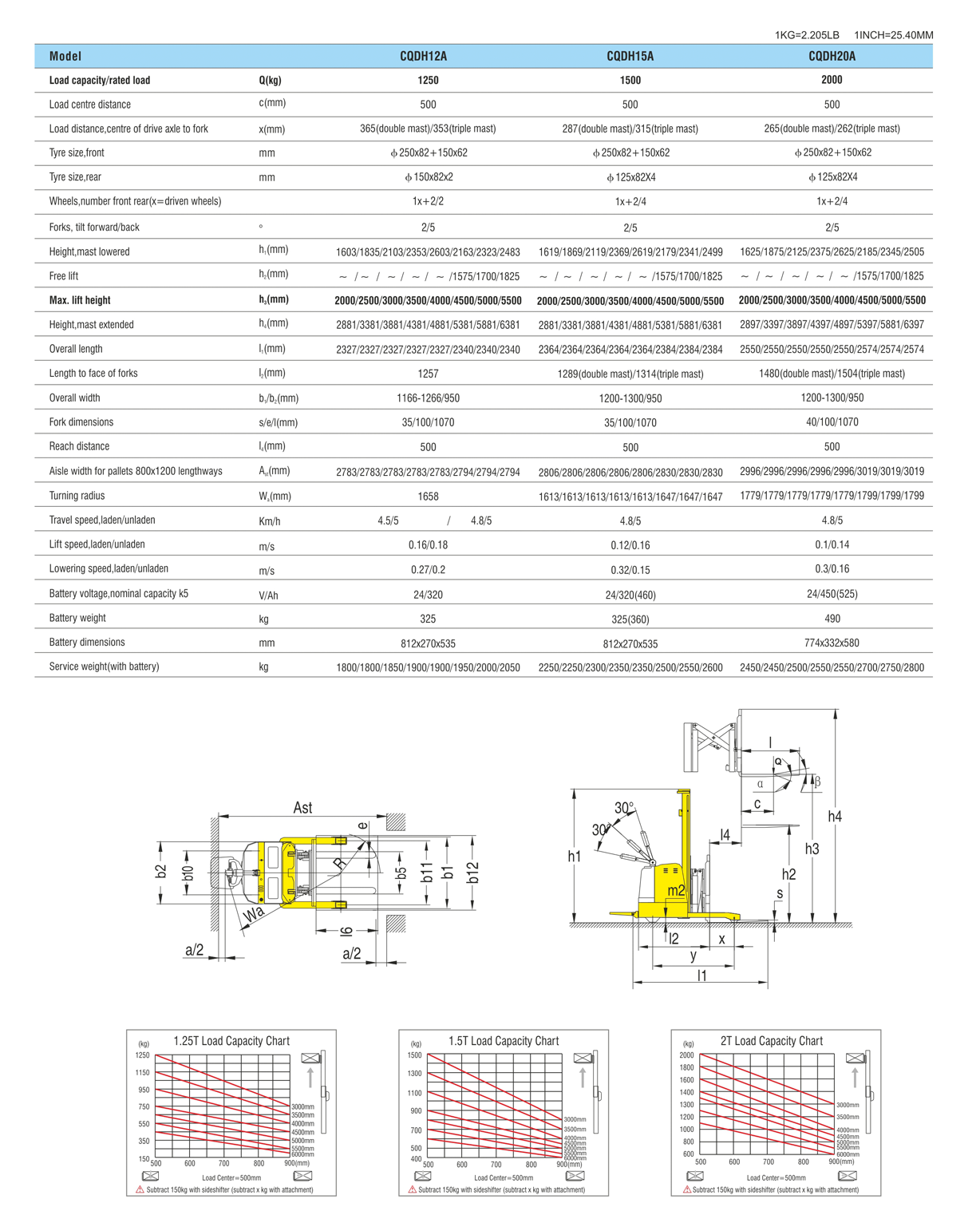 CQDH12A 15 20Adetail2