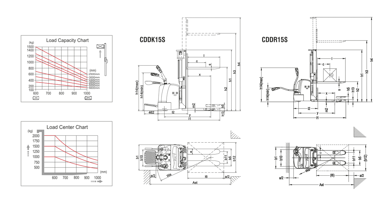 CDDR15S detail1