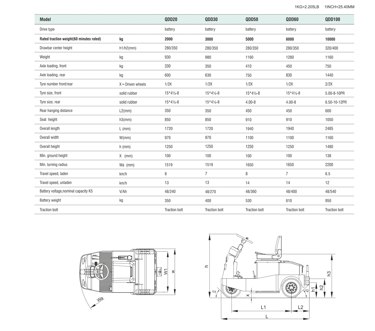 QDDdetail