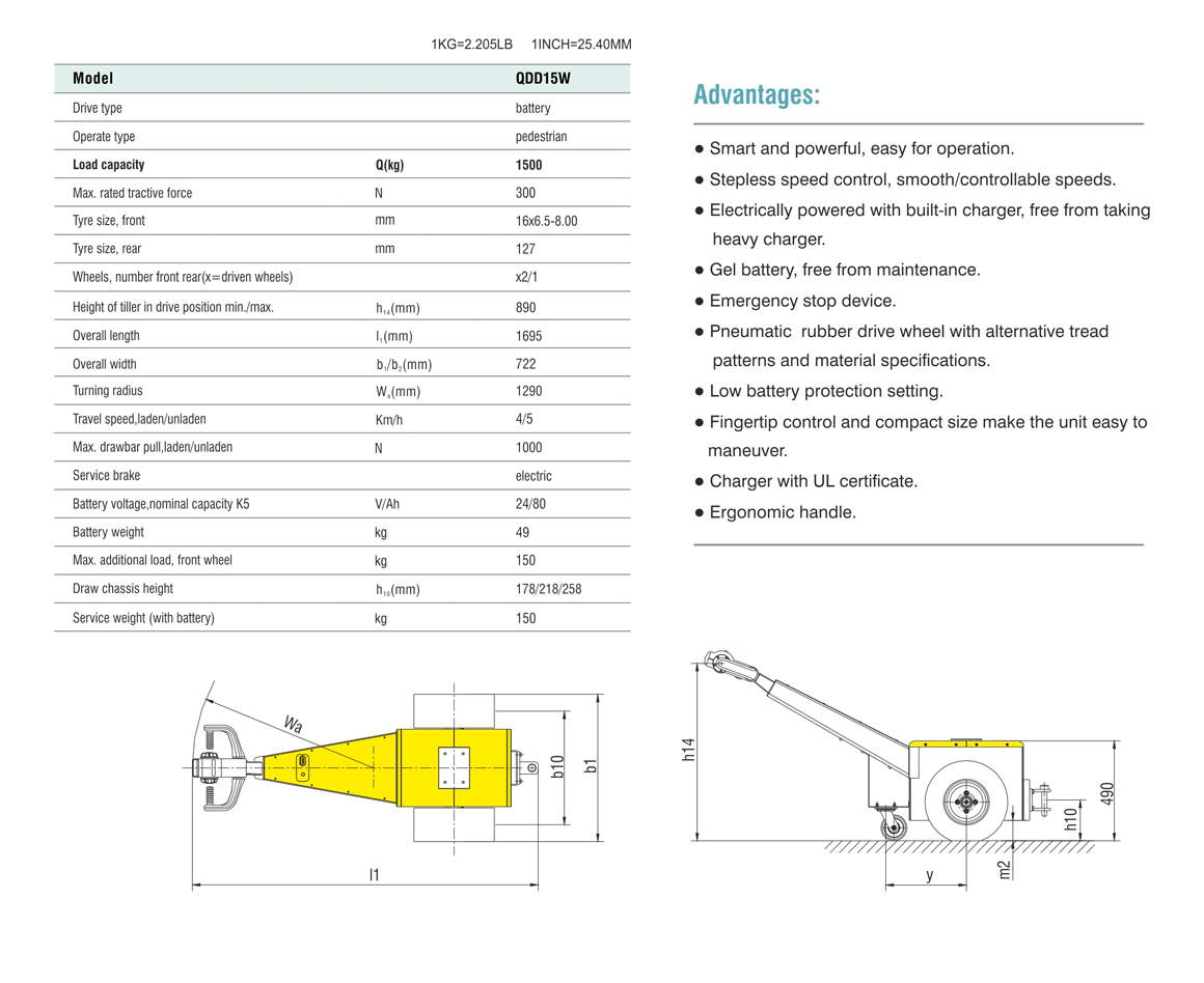 QDD15Wdetail