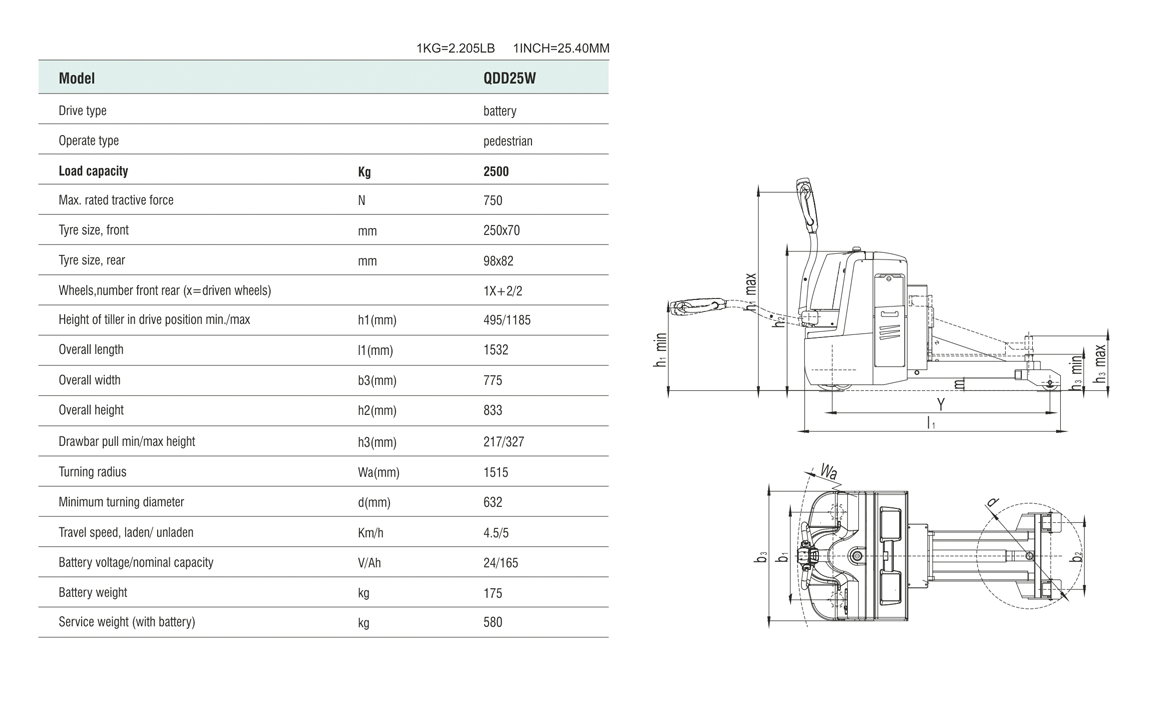 QDD25Wdetail