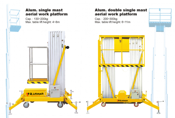 Aerial Work Platform